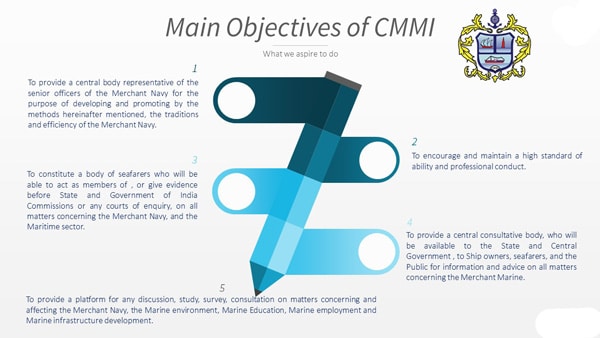 cmmi