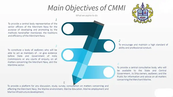 cmmi